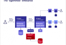 multi-agent-ai-platforms:-the-collaborative-future-of-enterprise-intelligence