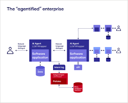 multi-agent-ai-platforms:-the-collaborative-future-of-enterprise-intelligence