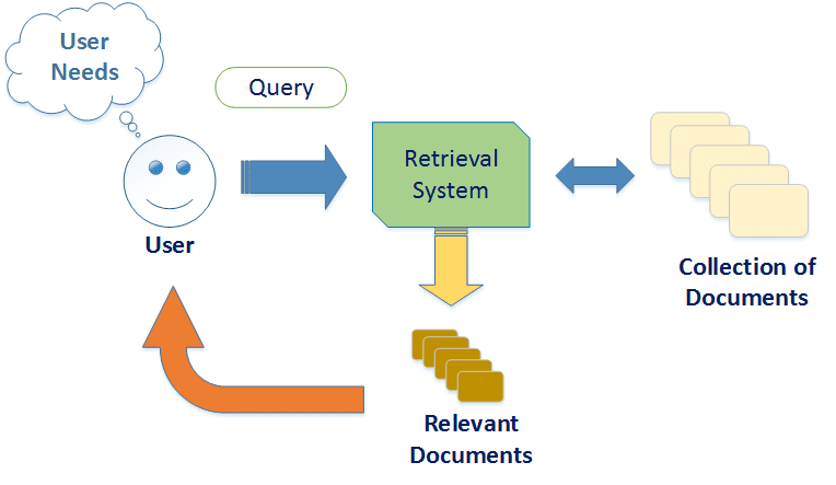 what-to-look-for-in-a-smart-document-retrieval-system